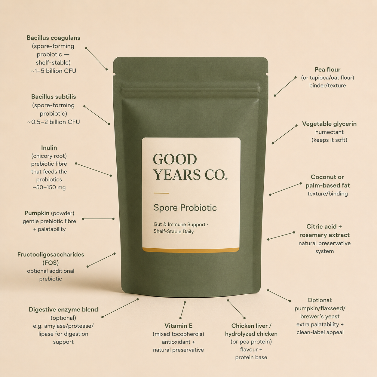 Spore Probiotic