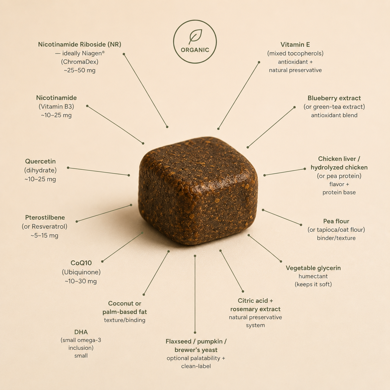 The Longevity Chew